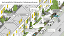 Illustration von Klimaanpassungsmaßnahmen für ein hochverdichtetes Wohngebiet, erarbeitet im Rahmen der Potenzialstudie Klimaanpassung in Gröpelingen (erarbeitet von Ecolo und BPW Stadtplanung, 2023).