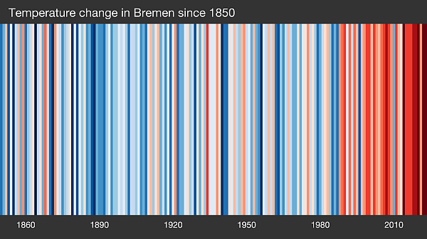 Klimainformationen